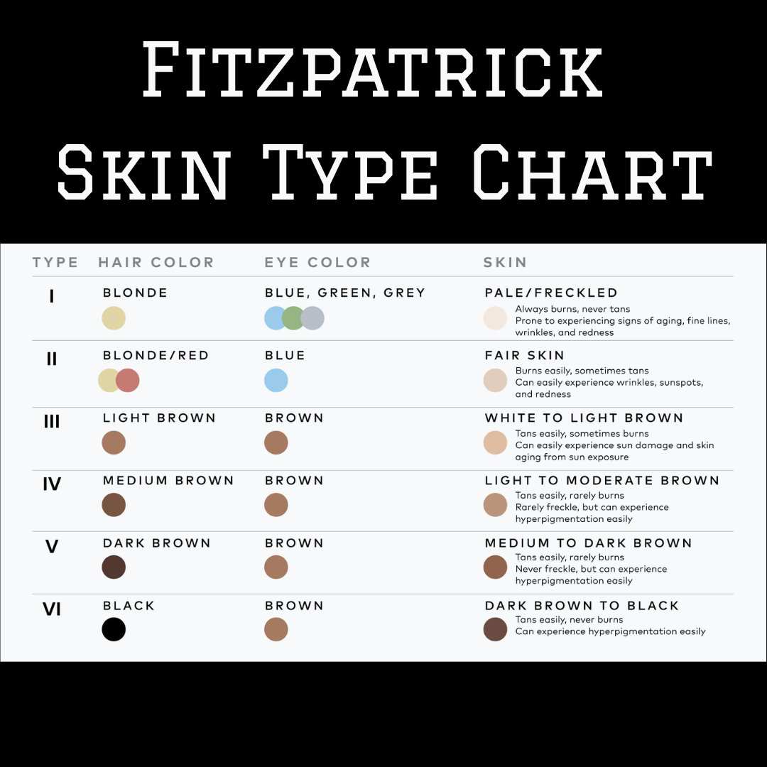 Skin Types Chart